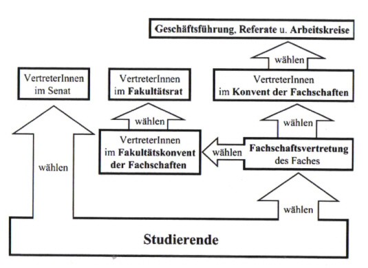 studi-wahl-modell