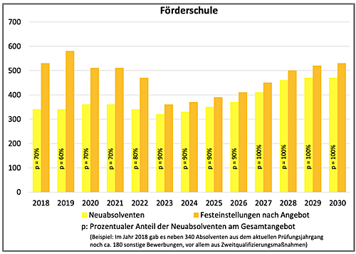 einstellungschancen-700