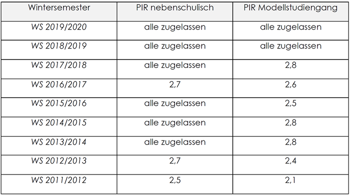 nc aus den vorjahren_700