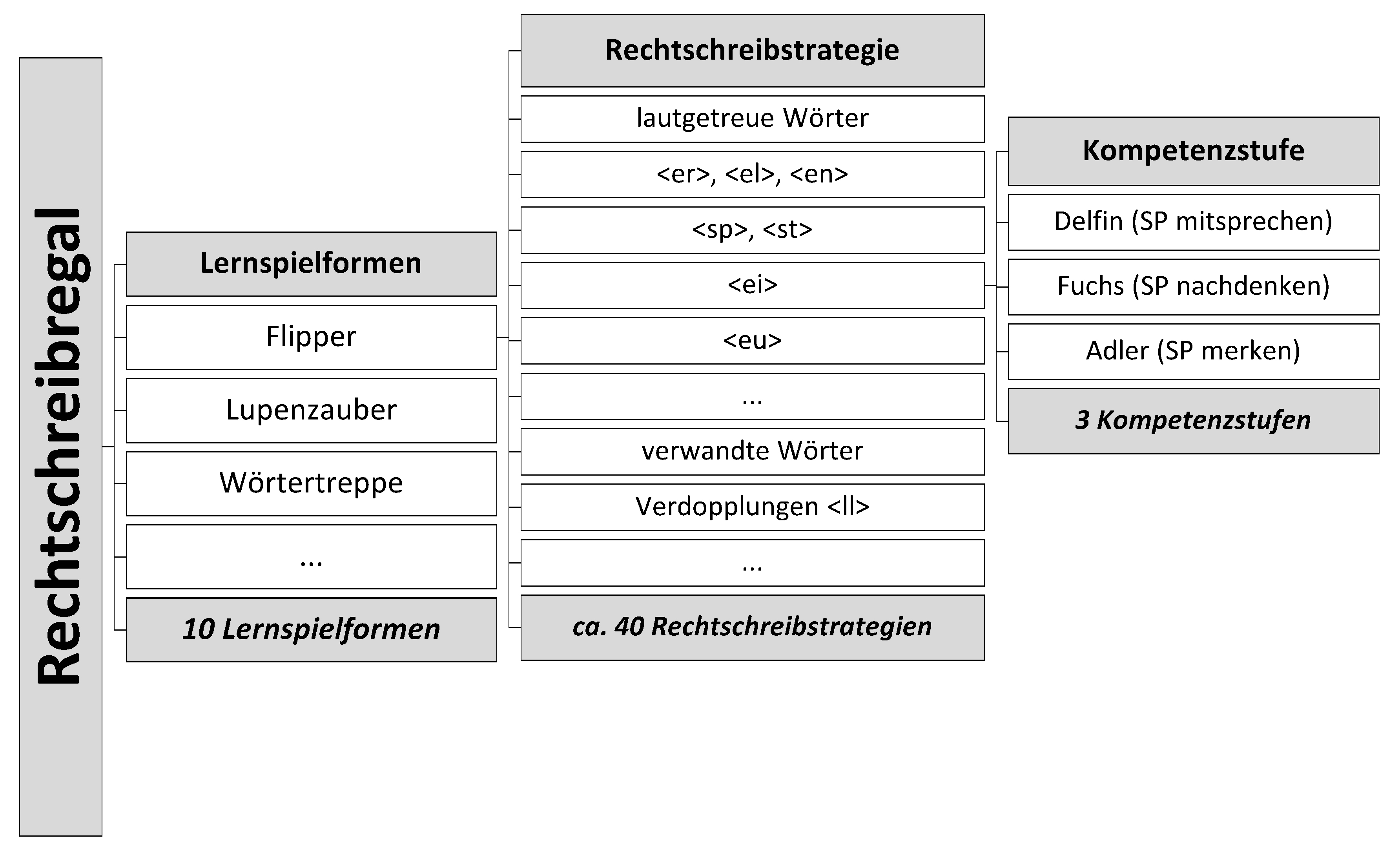 lernspielformen