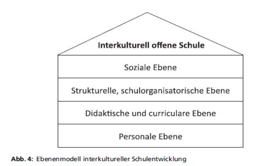 4-2-ebenen